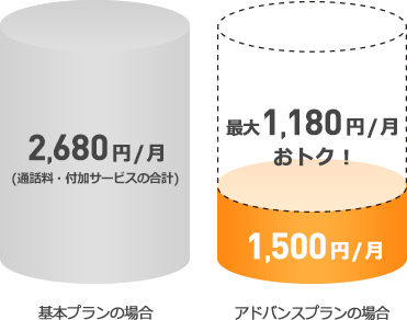 基本プラン アドバンスプランの場合